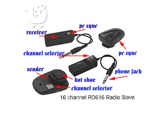 PoulaTo: Radio Slave Transmitter